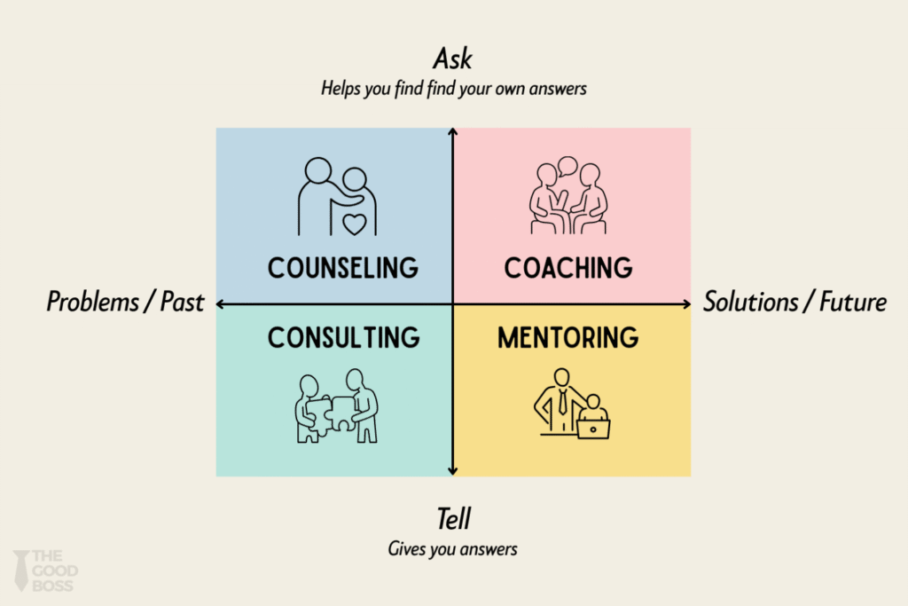 Differenze Coaching Mentoring