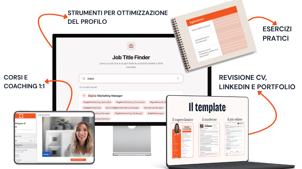 Orizzonte di Carriera - Posizionamento