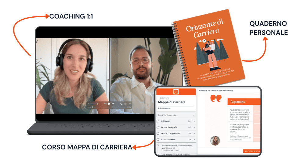 Orizzonte di Carriera - Direzione